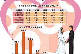 上饶诚信社会事务调查服务公司,全面覆盖客户需求的服务